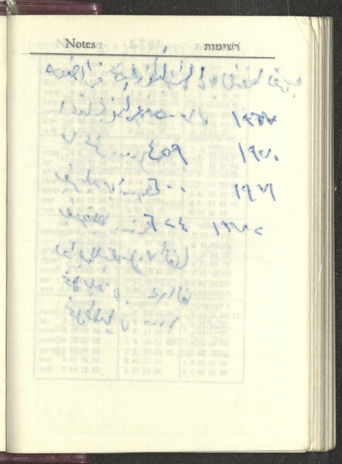 Agenda, 1972 