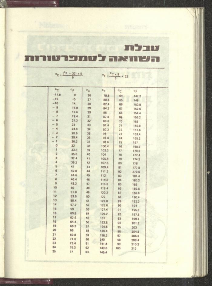 Agenda, 1972 