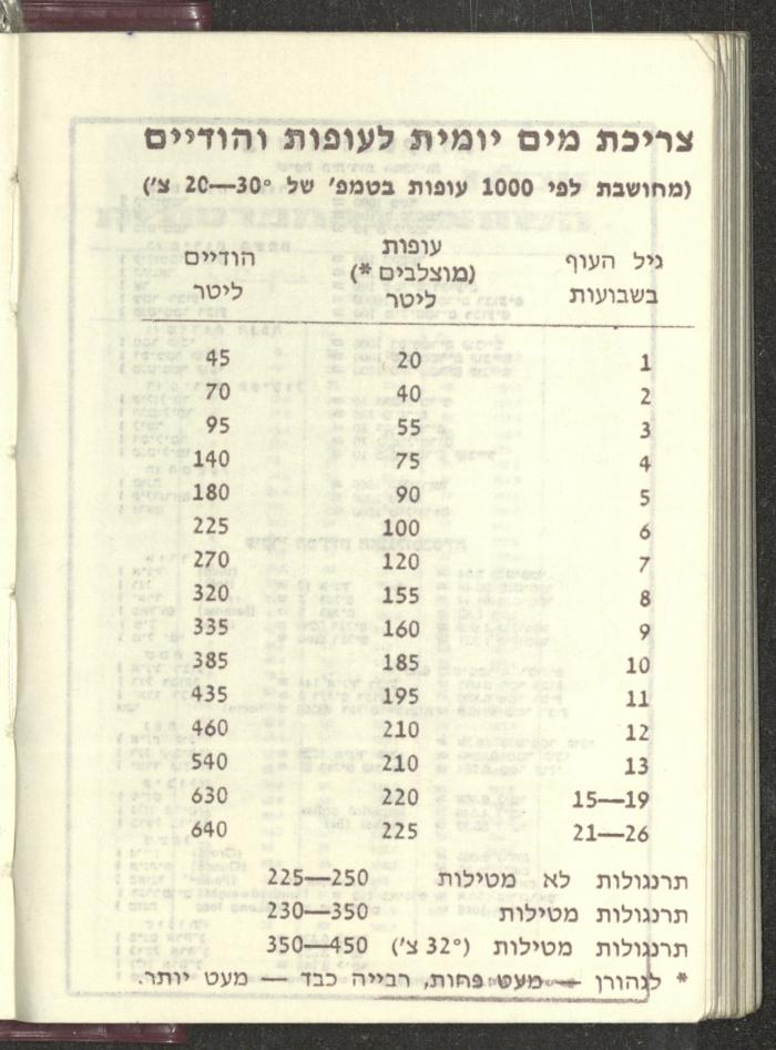 Agenda, 1972 