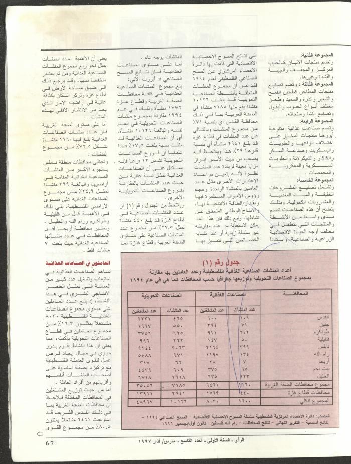 The 9th Issue of ar-Rai Magazine, March 1997