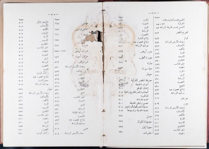 Index and Introduction of the Book 