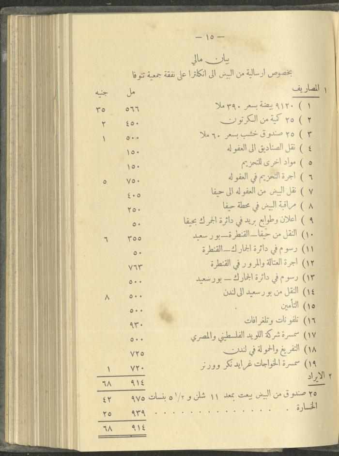 منشورات عن دائرة الزراعة والغابات، مطلع ثلاثينيات القرن العشرين