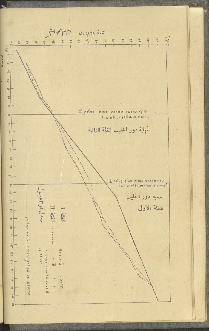 منشورات عن دائرة الزراعة والغابات، مطلع ثلاثينيات القرن العشرين