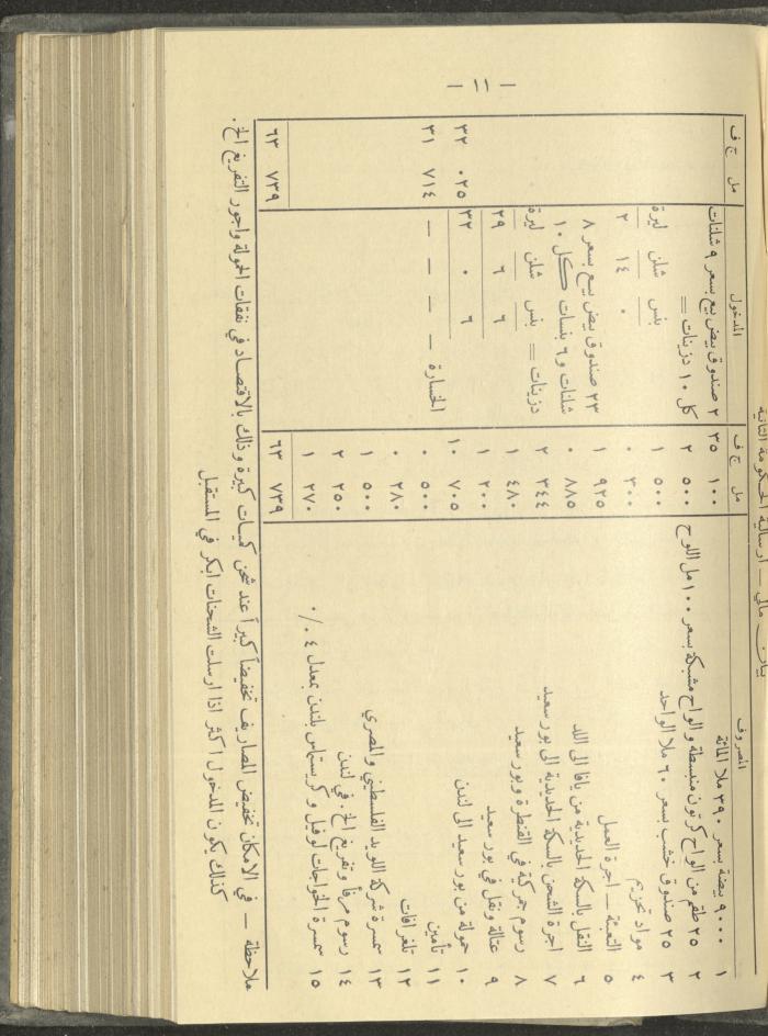 منشورات عن دائرة الزراعة والغابات، مطلع ثلاثينيات القرن العشرين