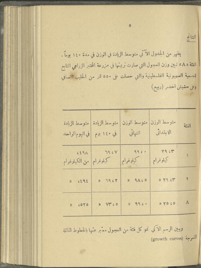 منشورات عن دائرة الزراعة والغابات، مطلع ثلاثينيات القرن العشرين