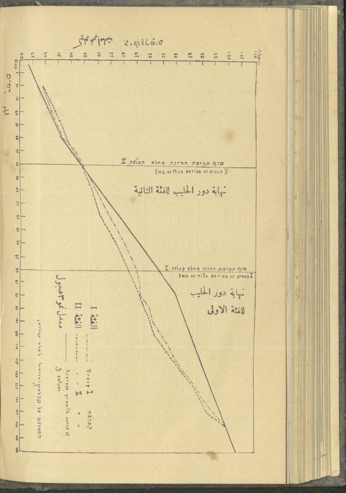 منشورات عن دائرة الزراعة والغابات، مطلع ثلاثينيات القرن العشرين