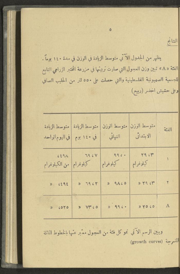 منشورات عن دائرة الزراعة والغابات، مطلع ثلاثينيات القرن العشرين