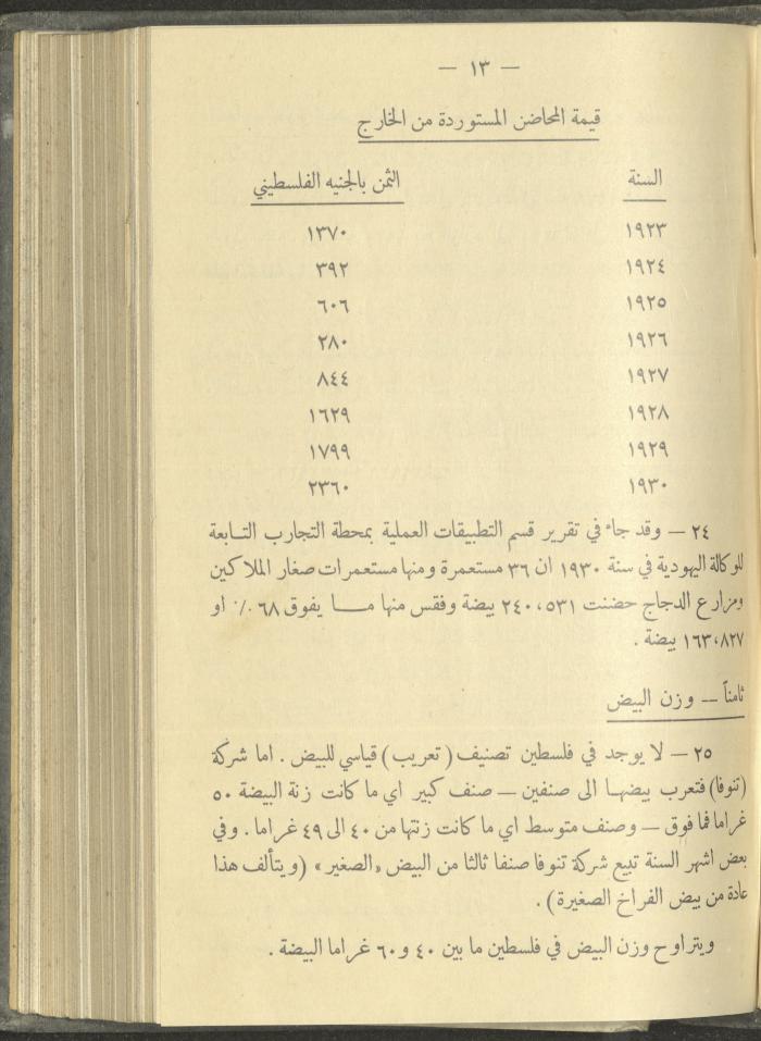 منشورات عن دائرة الزراعة والغابات، مطلع ثلاثينيات القرن العشرين