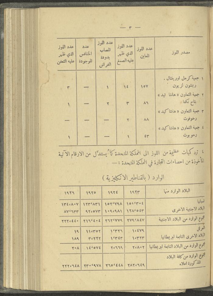 منشورات عن دائرة الزراعة والغابات، مطلع ثلاثينيات القرن العشرين