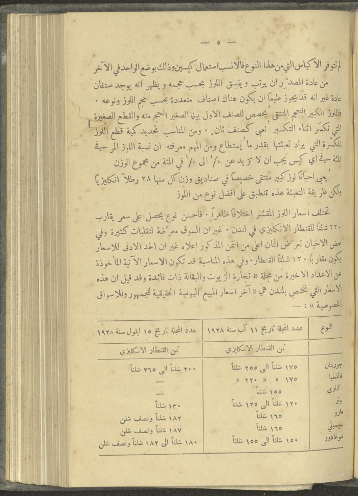 منشورات عن دائرة الزراعة والغابات، مطلع ثلاثينيات القرن العشرين