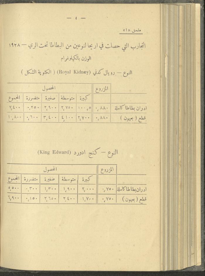 منشورات عن دائرة الزراعة والغابات، مطلع ثلاثينيات القرن العشرين