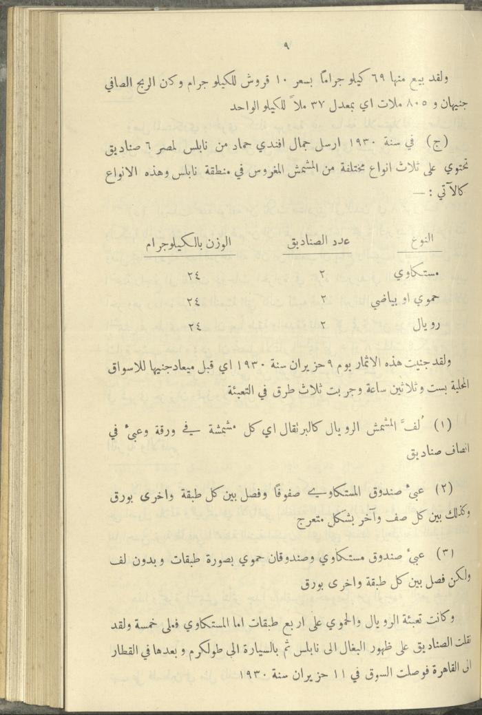 منشورات عن دائرة الزراعة والغابات، مطلع ثلاثينيات القرن العشرين