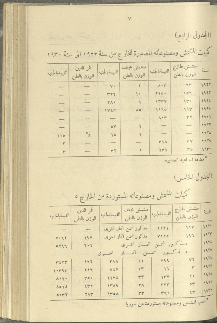 منشورات عن دائرة الزراعة والغابات، مطلع ثلاثينيات القرن العشرين