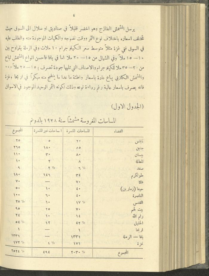 منشورات عن دائرة الزراعة والغابات، مطلع ثلاثينيات القرن العشرين