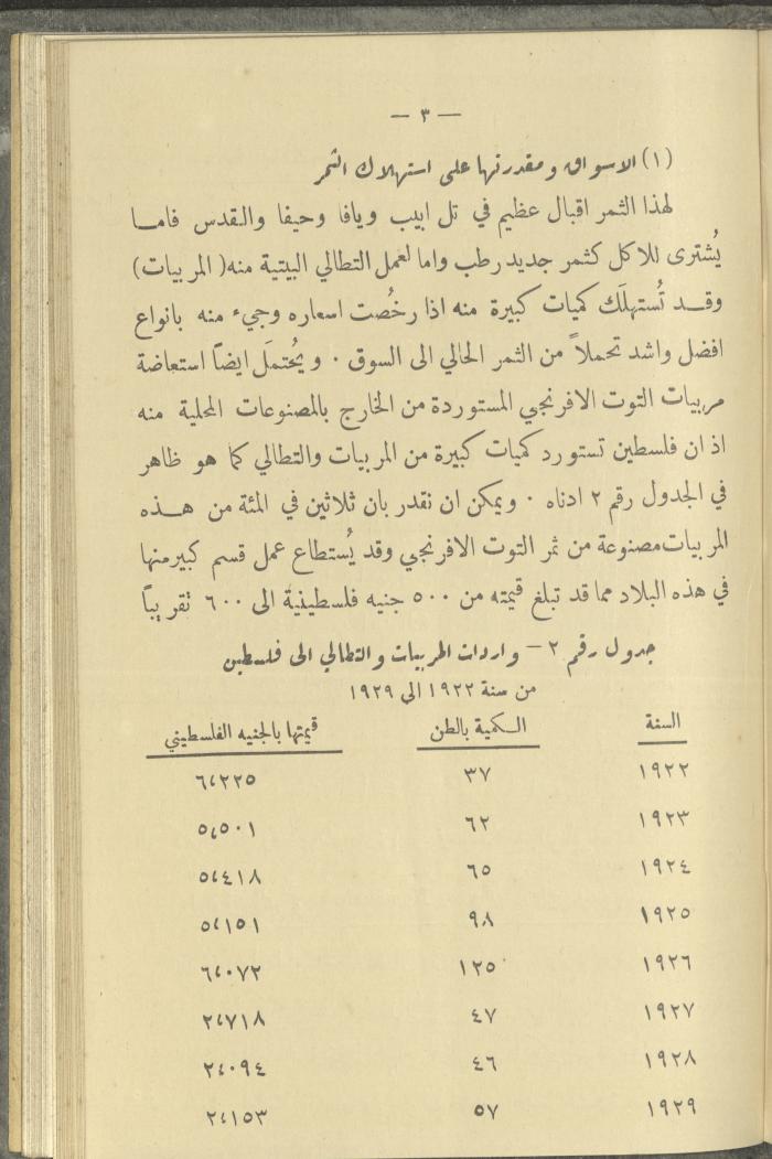 منشورات عن دائرة الزراعة والغابات، مطلع ثلاثينيات القرن العشرين