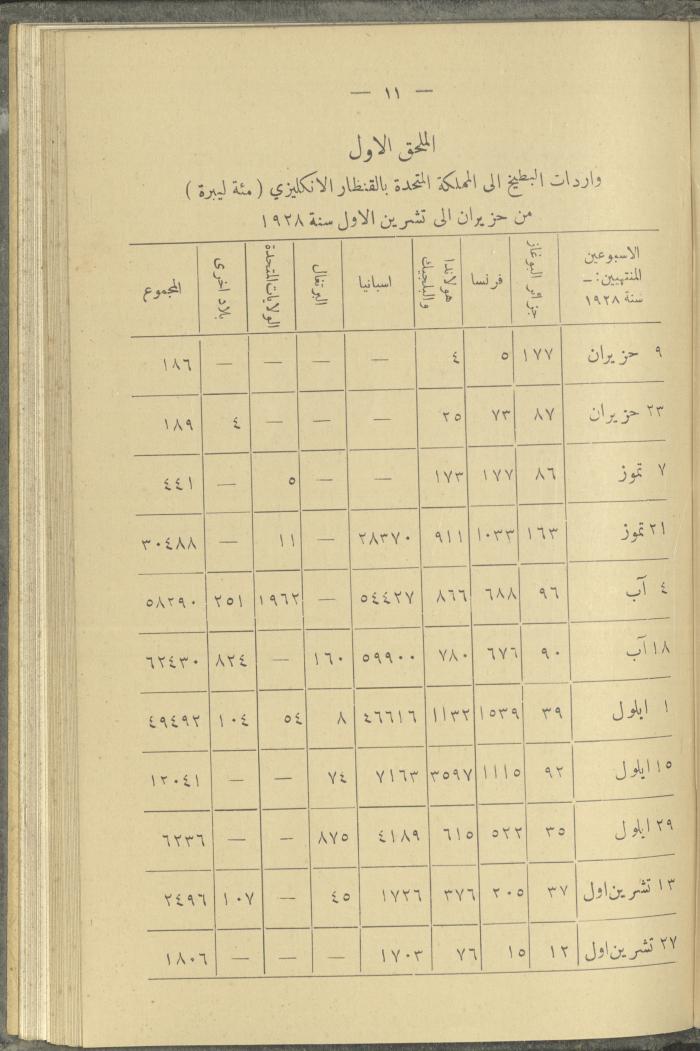 منشورات عن دائرة الزراعة والغابات، مطلع ثلاثينيات القرن العشرين