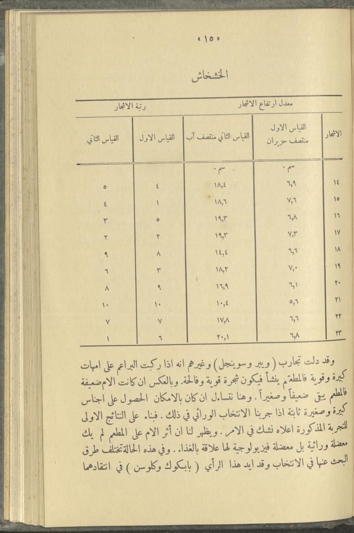 منشورات عن دائرة الزراعة والغابات، مطلع ثلاثينيات القرن العشرين