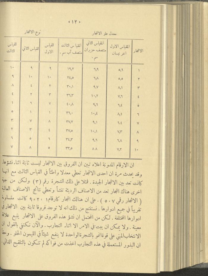 منشورات عن دائرة الزراعة والغابات، مطلع ثلاثينيات القرن العشرين
