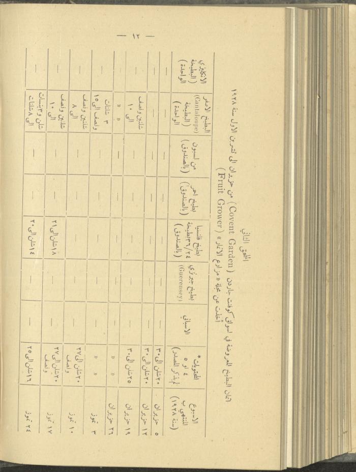 منشورات عن دائرة الزراعة والغابات، مطلع ثلاثينيات القرن العشرين