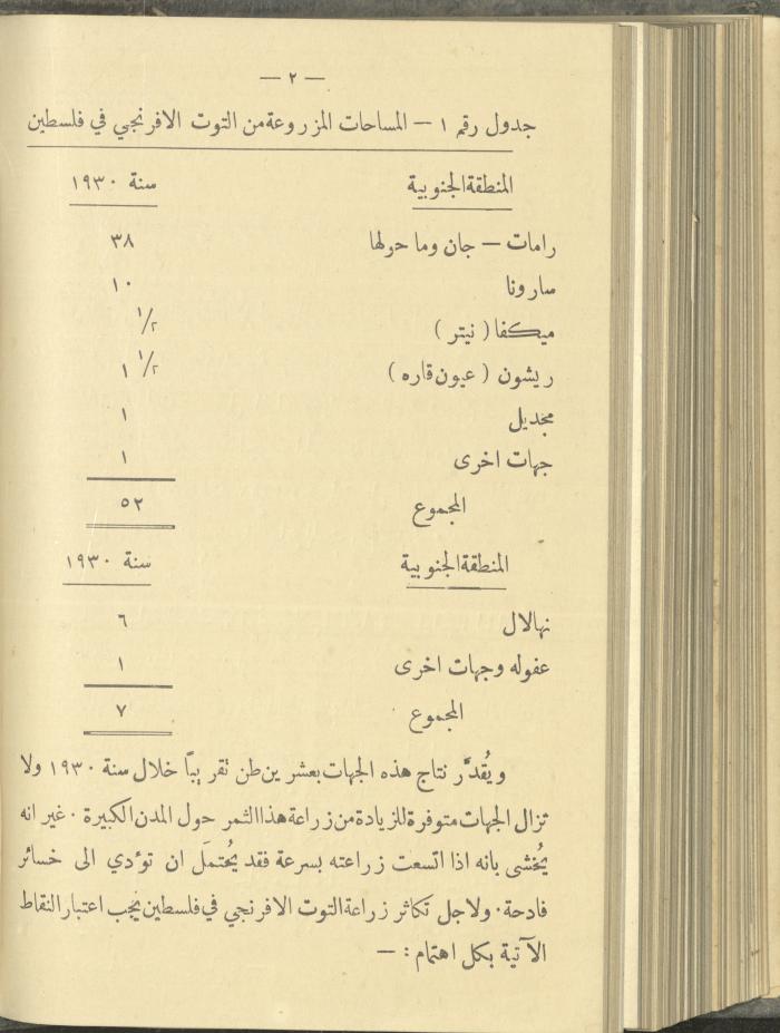 منشورات عن دائرة الزراعة والغابات، مطلع ثلاثينيات القرن العشرين