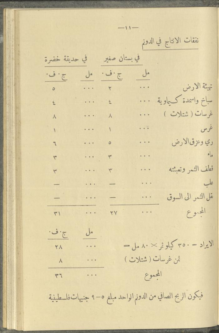 منشورات عن دائرة الزراعة والغابات، مطلع ثلاثينيات القرن العشرين