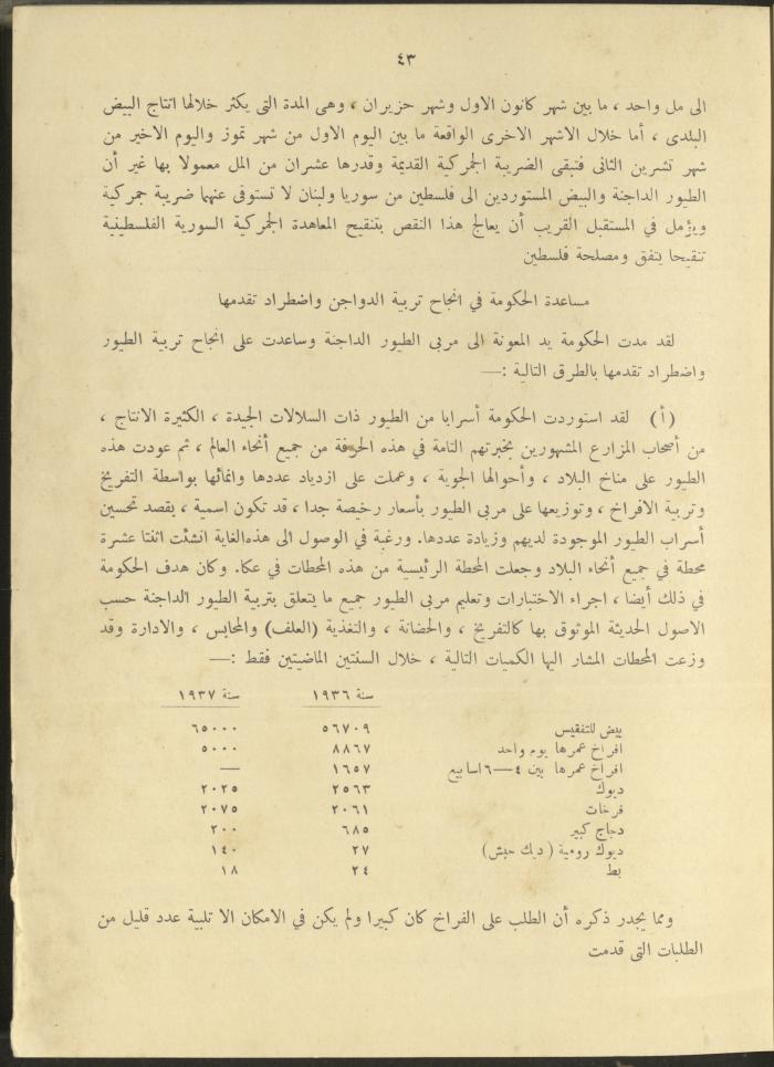 الملحق الزراعي من الوقائع الفلسطينية، ثلاثينيات وأربيعينيات القرن العشرين