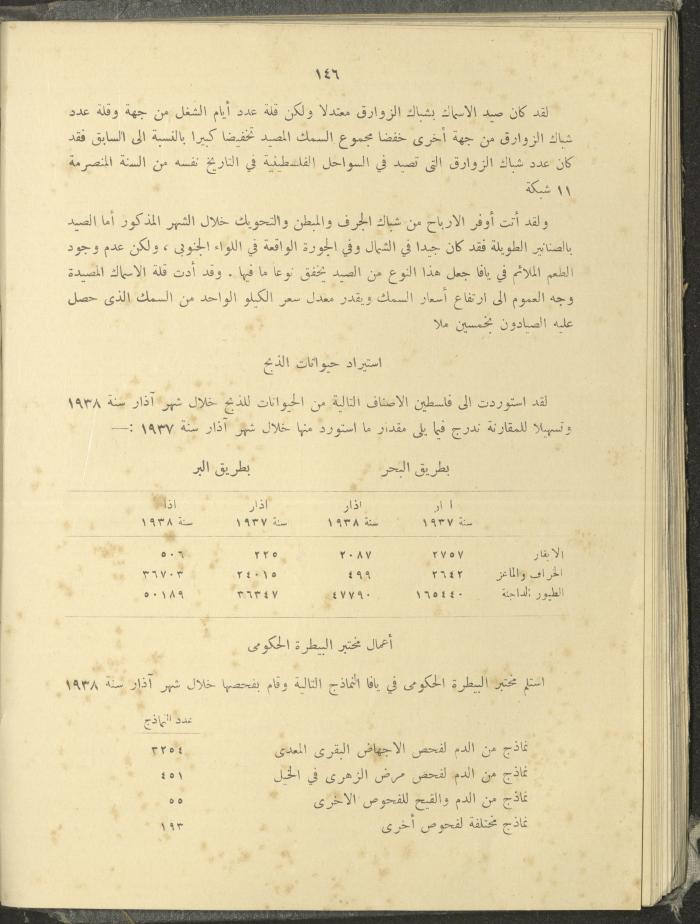 الملحق الزراعي من الوقائع الفلسطينية، ثلاثينيات وأربيعينيات القرن العشرين