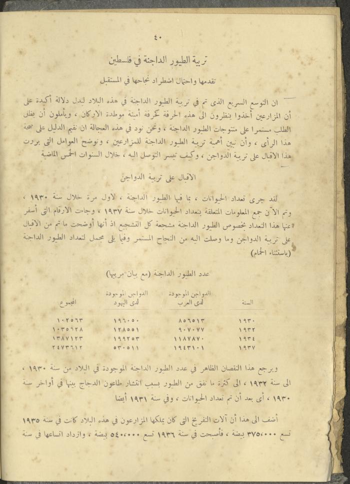 الملحق الزراعي من الوقائع الفلسطينية، ثلاثينيات وأربيعينيات القرن العشرين