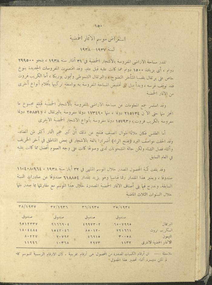 الملحق الزراعي من الوقائع الفلسطينية، ثلاثينيات وأربيعينيات القرن العشرين