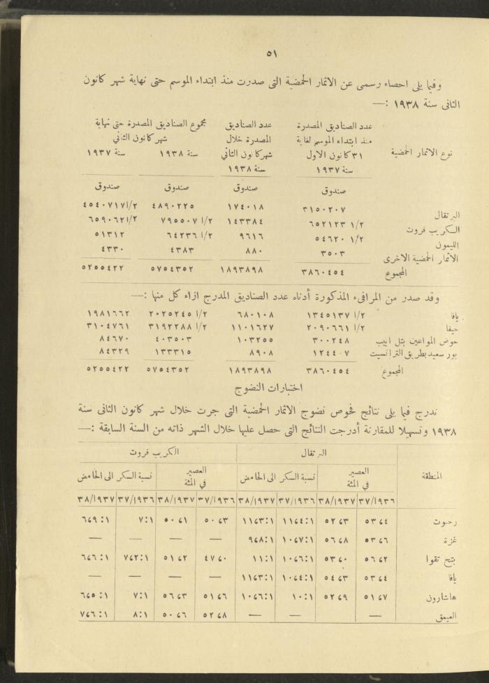 الملحق الزراعي من الوقائع الفلسطينية، ثلاثينيات وأربيعينيات القرن العشرين