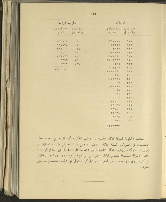 الملحق الزراعي من الوقائع الفلسطينية، ثلاثينيات وأربيعينيات القرن العشرين