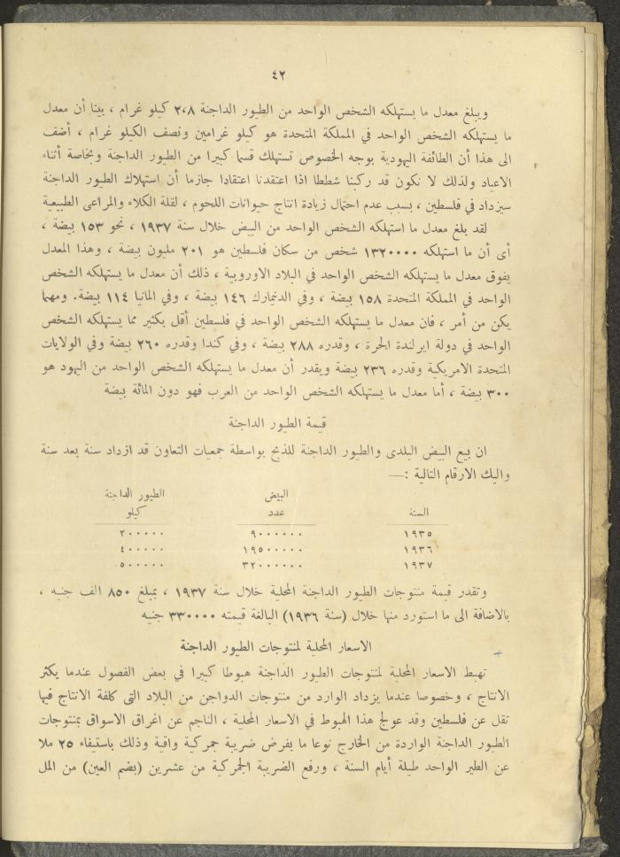 الملحق الزراعي من الوقائع الفلسطينية، ثلاثينيات وأربيعينيات القرن العشرين