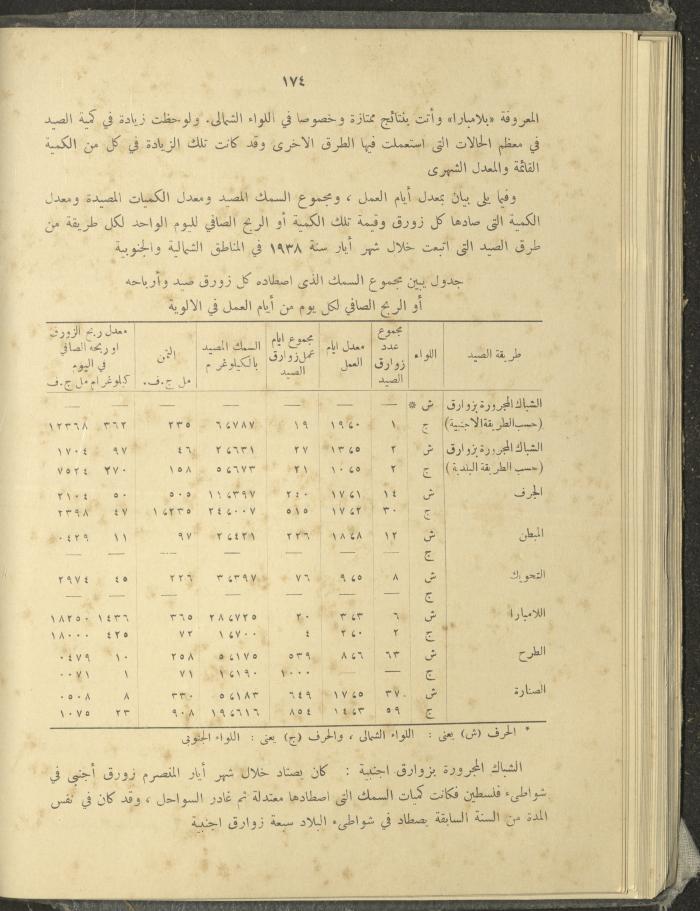 الملحق الزراعي من الوقائع الفلسطينية، ثلاثينيات وأربيعينيات القرن العشرين