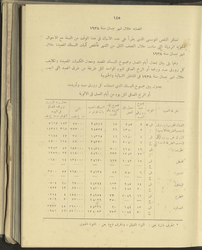 الملحق الزراعي من الوقائع الفلسطينية، ثلاثينيات وأربيعينيات القرن العشرين