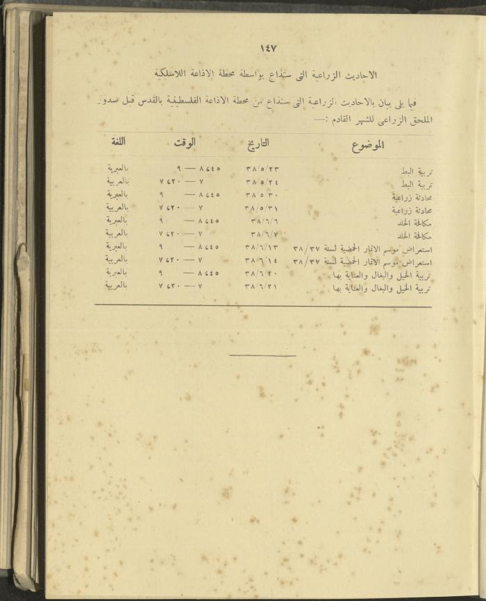الملحق الزراعي من الوقائع الفلسطينية، ثلاثينيات وأربيعينيات القرن العشرين