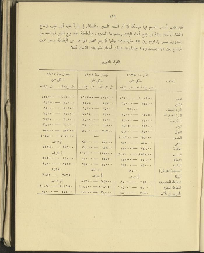 الملحق الزراعي من الوقائع الفلسطينية، ثلاثينيات وأربيعينيات القرن العشرين