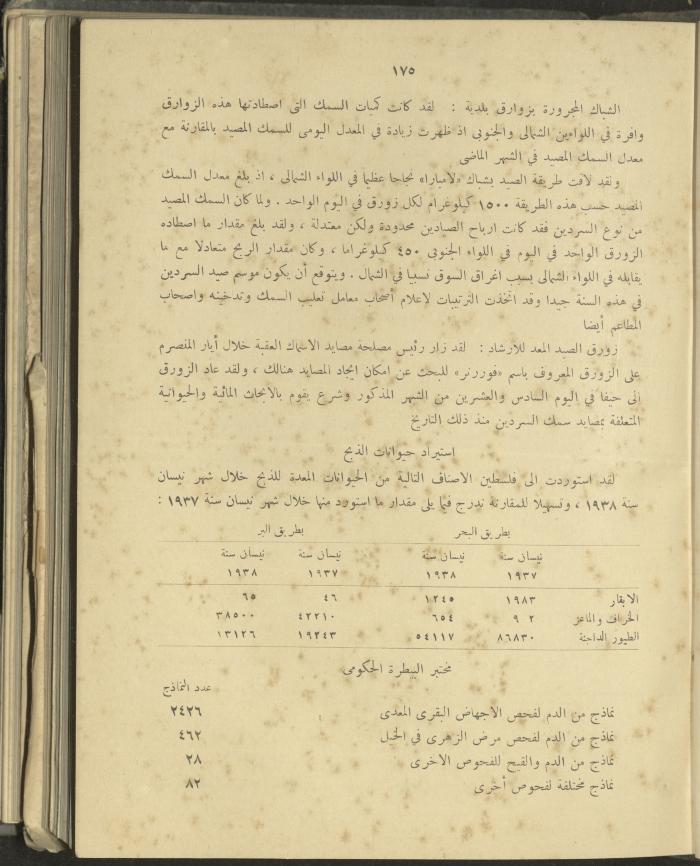 الملحق الزراعي من الوقائع الفلسطينية، ثلاثينيات وأربيعينيات القرن العشرين