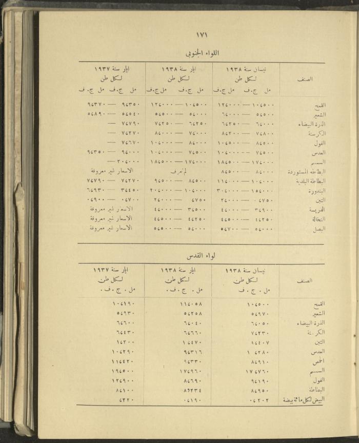 الملحق الزراعي من الوقائع الفلسطينية، ثلاثينيات وأربيعينيات القرن العشرين