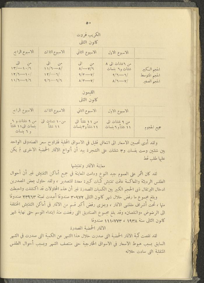 الملحق الزراعي من الوقائع الفلسطينية، ثلاثينيات وأربيعينيات القرن العشرين