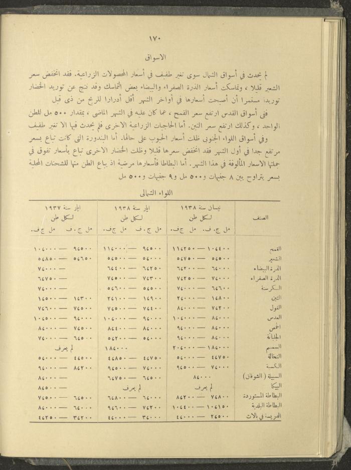 الملحق الزراعي من الوقائع الفلسطينية، ثلاثينيات وأربيعينيات القرن العشرين