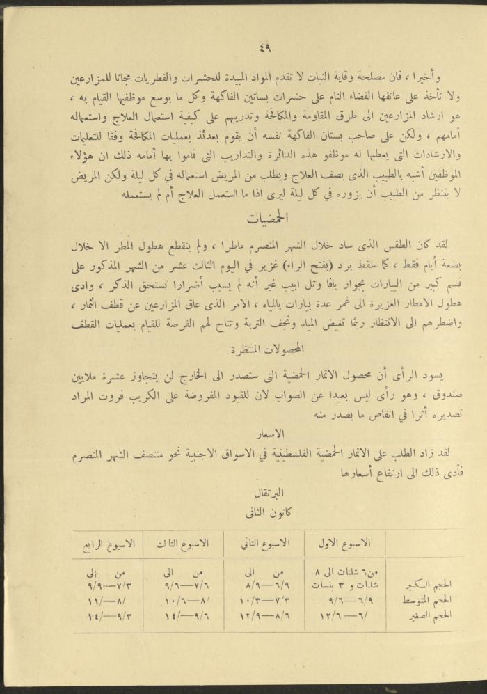 الملحق الزراعي من الوقائع الفلسطينية، ثلاثينيات وأربيعينيات القرن العشرين
