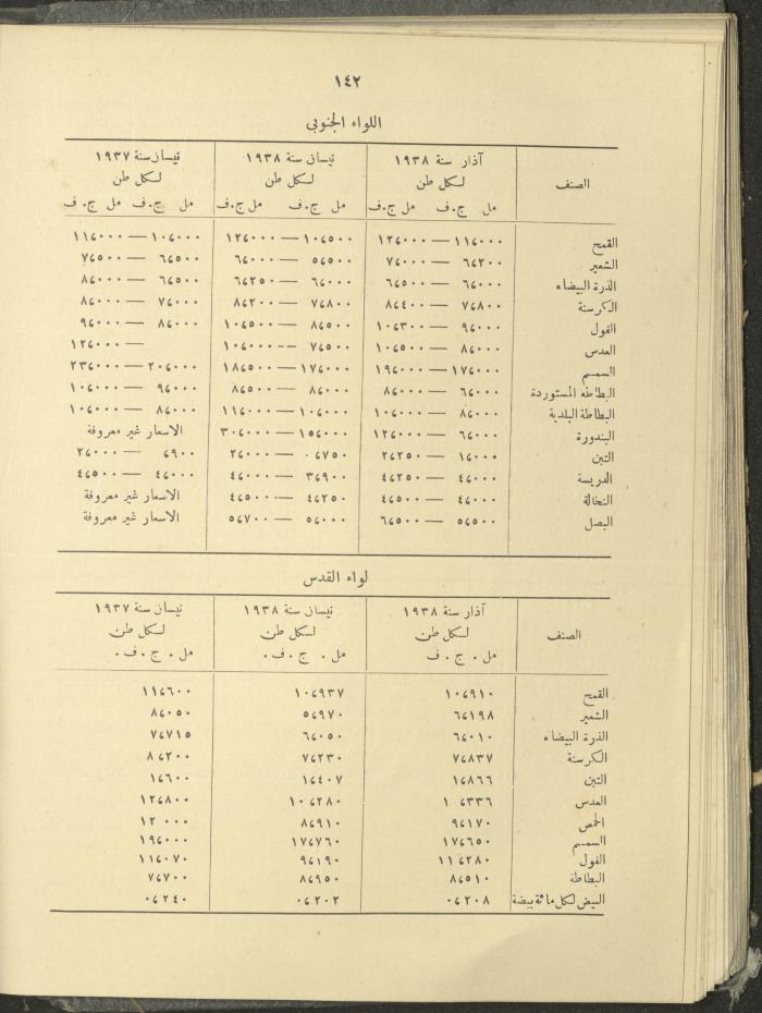 الملحق الزراعي من الوقائع الفلسطينية، ثلاثينيات وأربيعينيات القرن العشرين