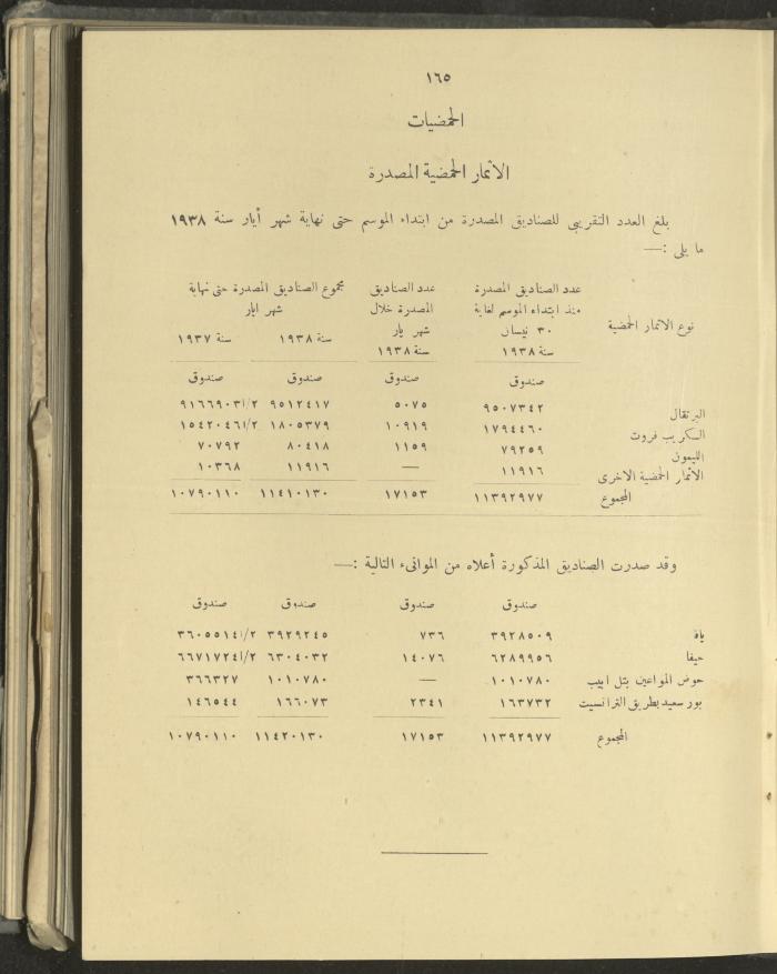 الملحق الزراعي من الوقائع الفلسطينية، ثلاثينيات وأربيعينيات القرن العشرين