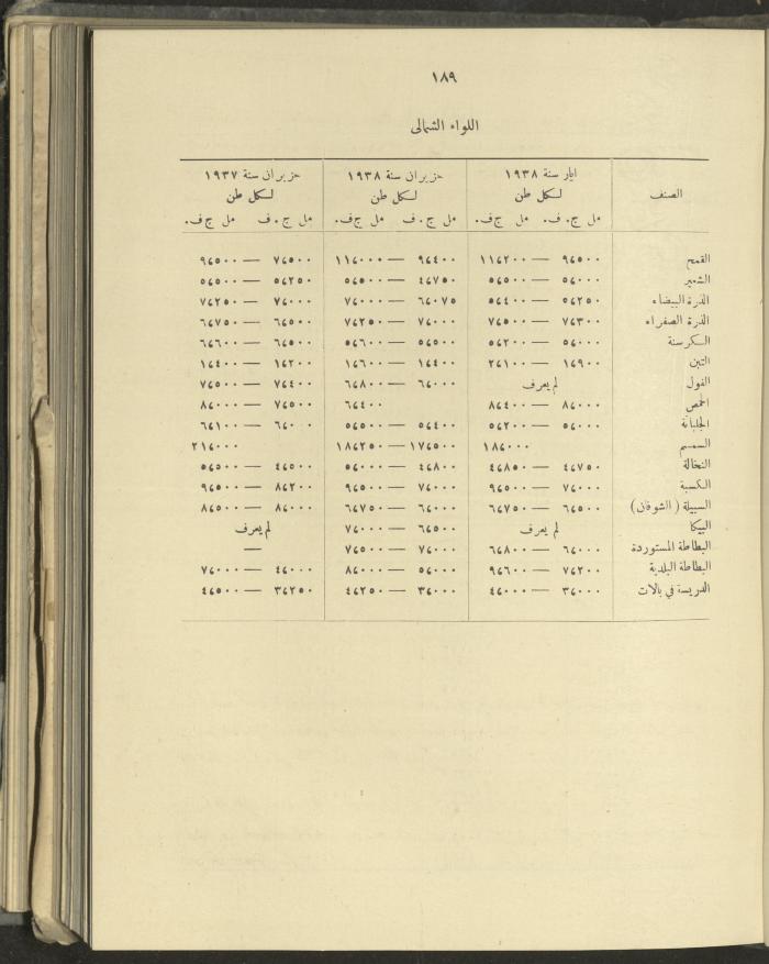 الملحق الزراعي من الوقائع الفلسطينية، ثلاثينيات وأربيعينيات القرن العشرين