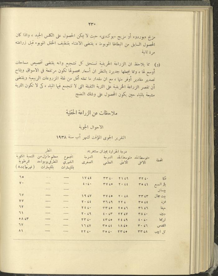 الملحق الزراعي من الوقائع الفلسطينية، ثلاثينيات وأربيعينيات القرن العشرين
