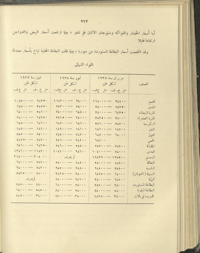 الملحق الزراعي من الوقائع الفلسطينية، ثلاثينيات وأربيعينيات القرن العشرين