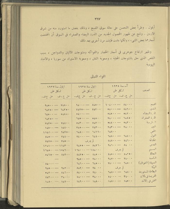 الملحق الزراعي من الوقائع الفلسطينية، ثلاثينيات وأربيعينيات القرن العشرين