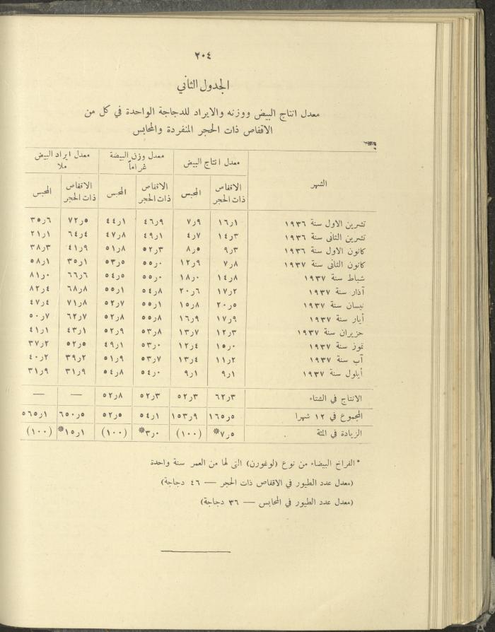 الملحق الزراعي من الوقائع الفلسطينية، ثلاثينيات وأربيعينيات القرن العشرين