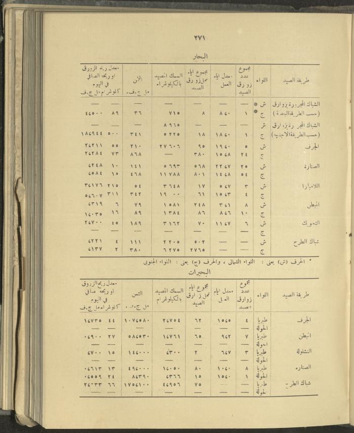 الملحق الزراعي من الوقائع الفلسطينية، ثلاثينيات وأربيعينيات القرن العشرين