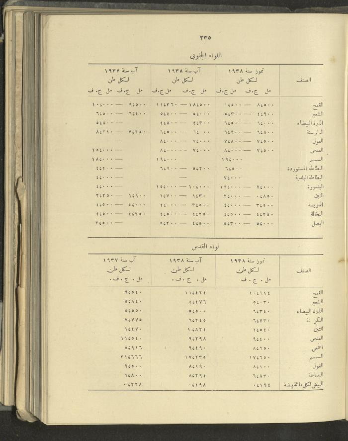 الملحق الزراعي من الوقائع الفلسطينية، ثلاثينيات وأربيعينيات القرن العشرين